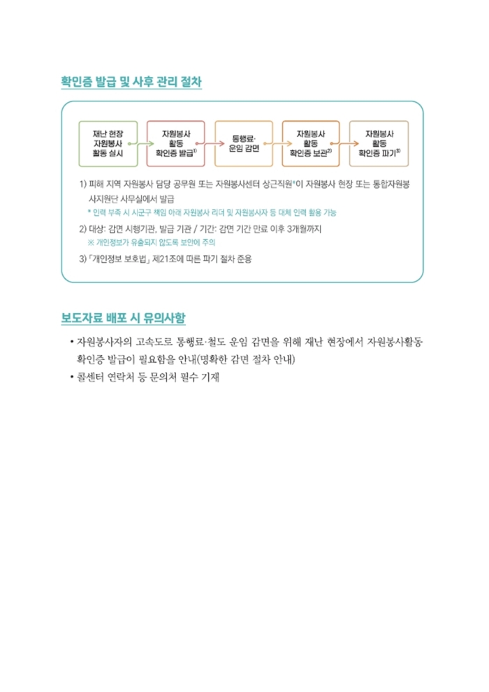 통행료